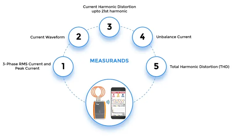  Wireless Current Quality Analyzer