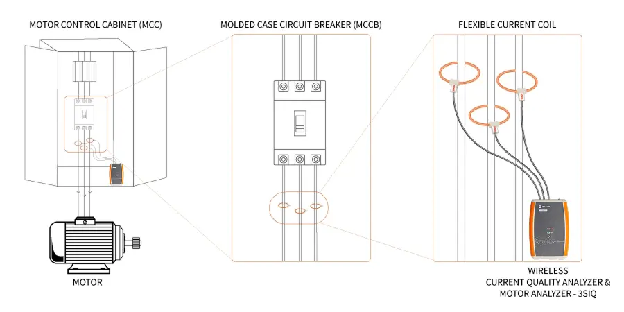  Wireless Current Quality Analyzer and Motor Analyzer – 3SIQ