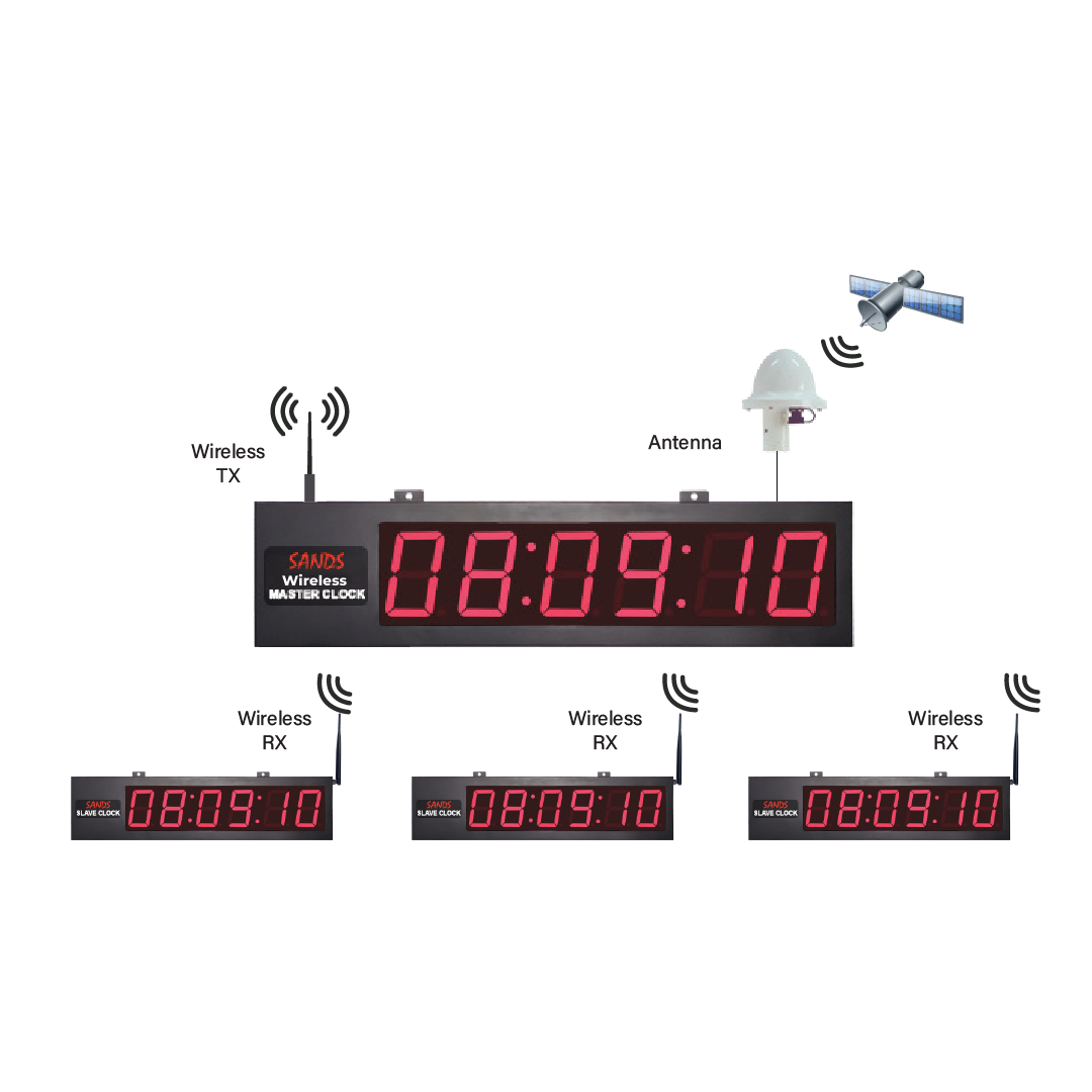GPS WIRELESS CLOCK