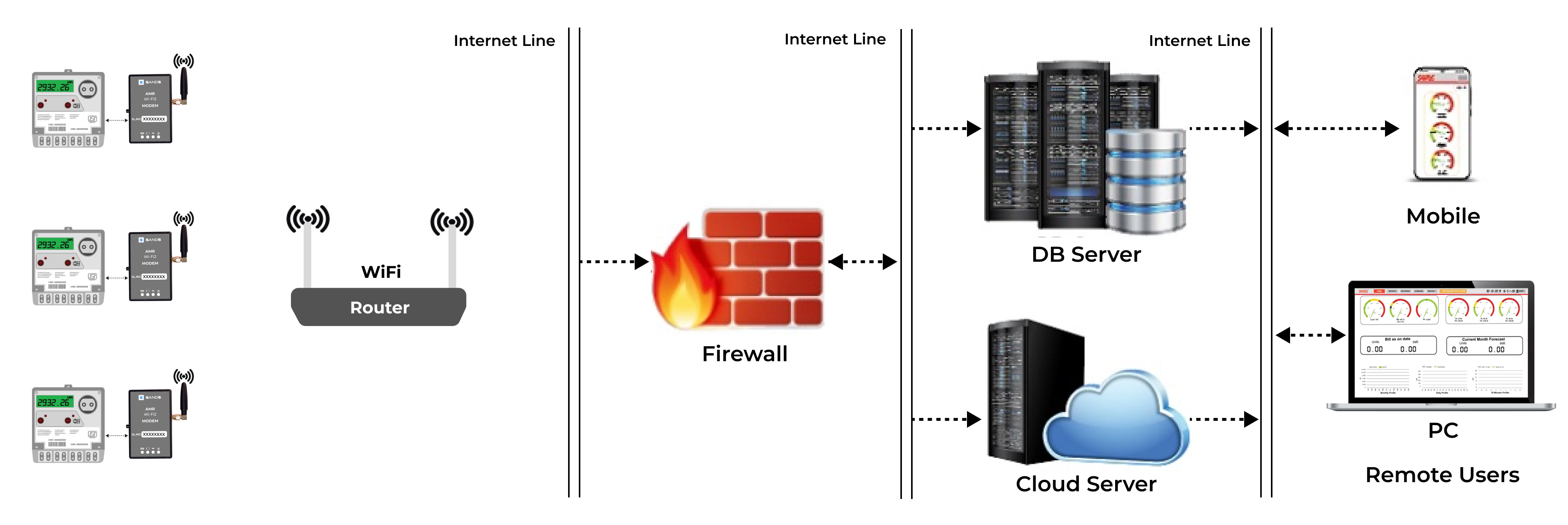 amr wi-fi system architecture
