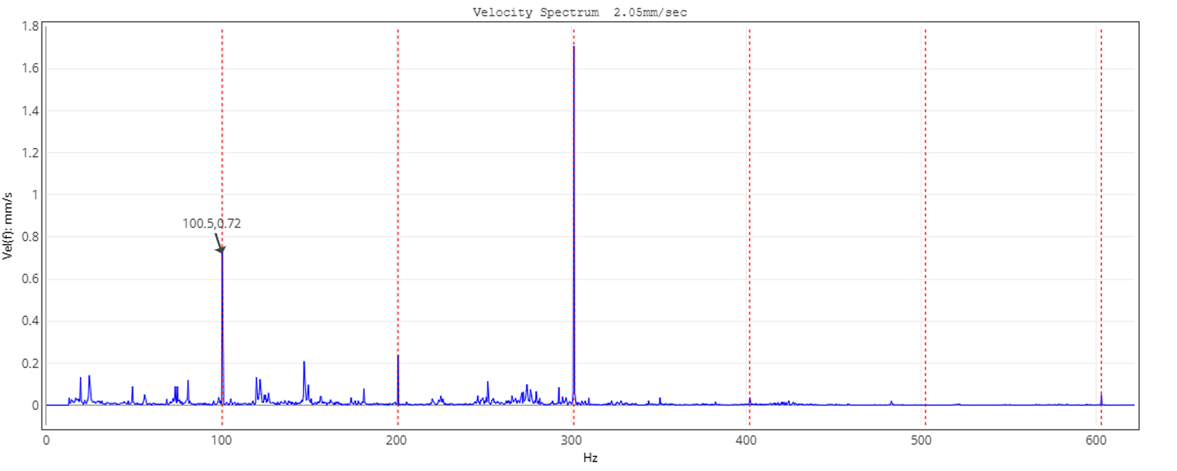 Velocity Spectrum
