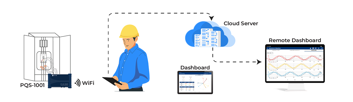 PQS - 1001 Architecture Diagram