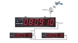 GPS STANDALONE CLOCK
