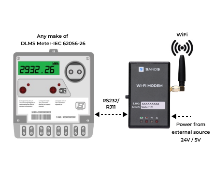 amr wi-fi modem connected