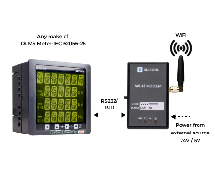 amr wi-fi modem connected