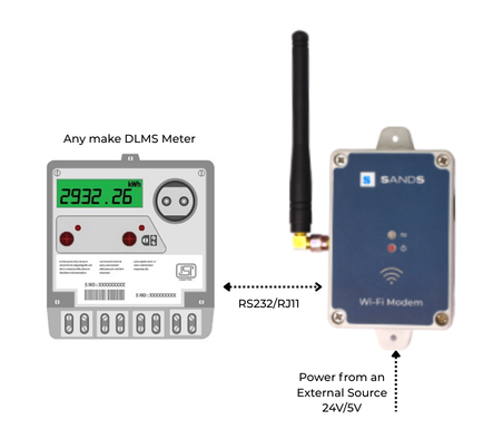 amr wi-fi modem