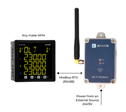 amr wi-fi modem