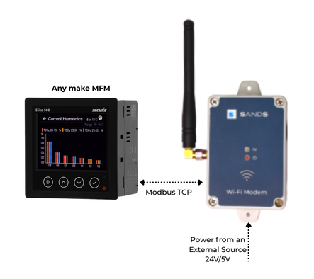 amr wi-fi modem